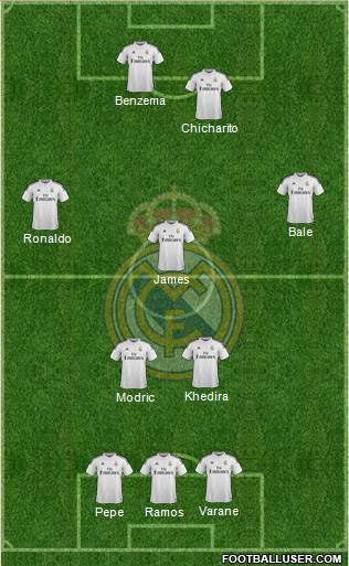 Real Madrid C.F. Formation 2015