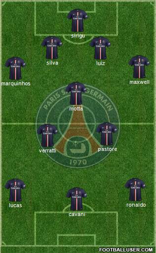 Paris Saint-Germain Formation 2015
