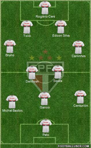 São Paulo FC Formation 2015