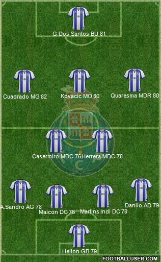 Futebol Clube do Porto - SAD Formation 2015