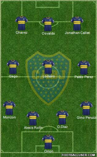 Boca Juniors Formation 2015