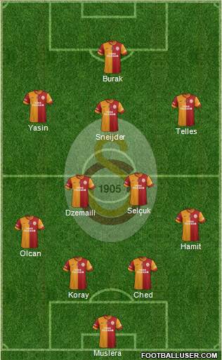 Galatasaray SK Formation 2015