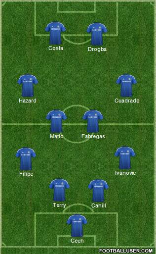Chelsea Formation 2015