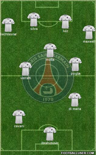 Paris Saint-Germain Formation 2015