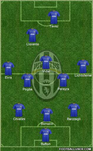Juventus Formation 2015