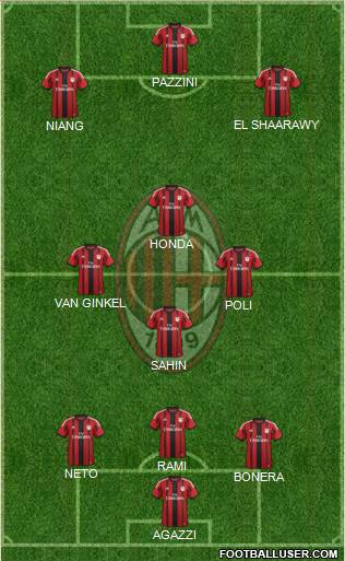 A.C. Milan Formation 2015