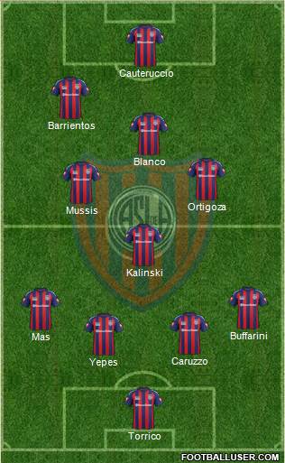 San Lorenzo de Almagro Formation 2015