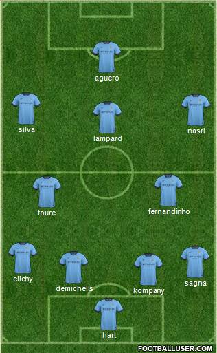 Manchester City Formation 2015