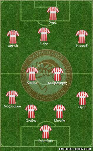 Olympiakos SF Piraeus Formation 2015