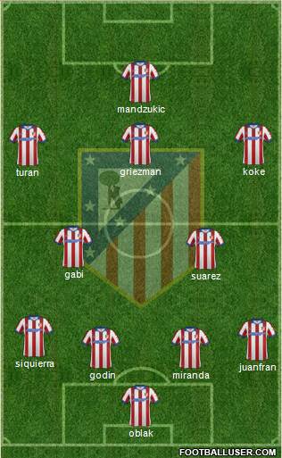 C. Atlético Madrid S.A.D. Formation 2015