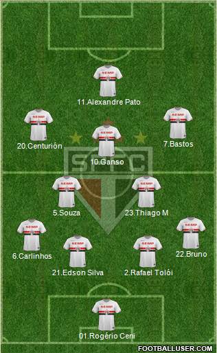 São Paulo FC Formation 2015