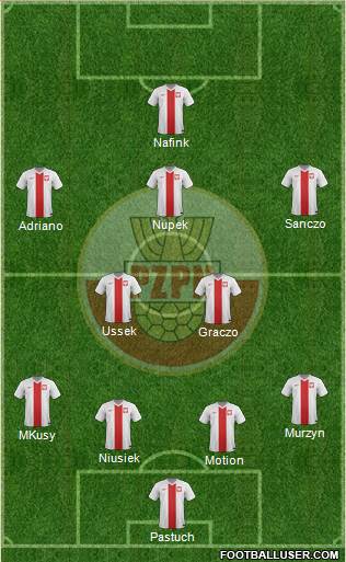 Poland Formation 2015