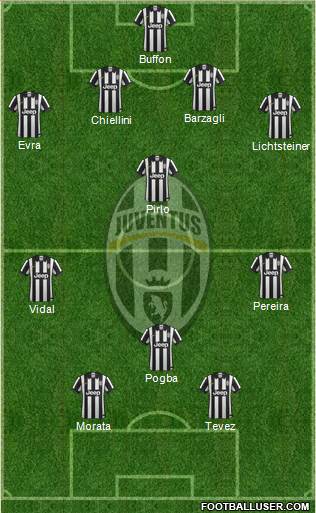 Juventus Formation 2015