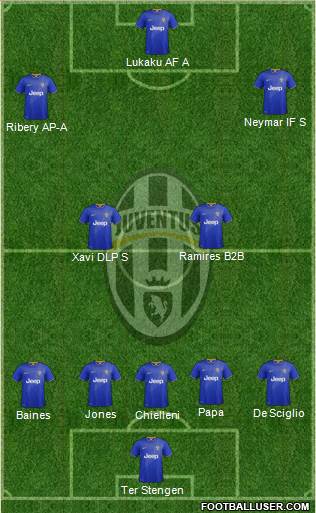 Juventus Formation 2015