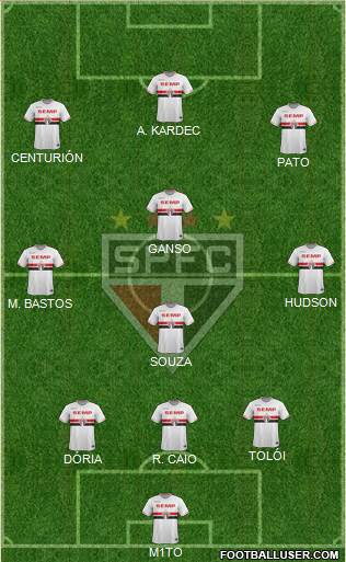 São Paulo FC Formation 2015