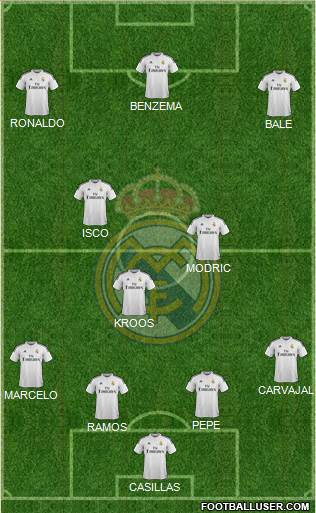 Real Madrid C.F. Formation 2015