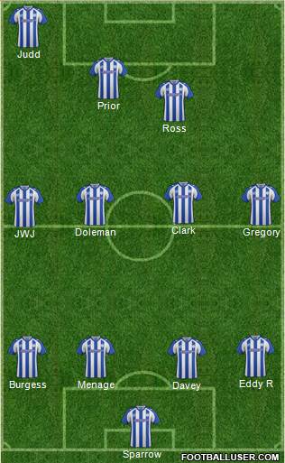 Sheffield Wednesday Formation 2015