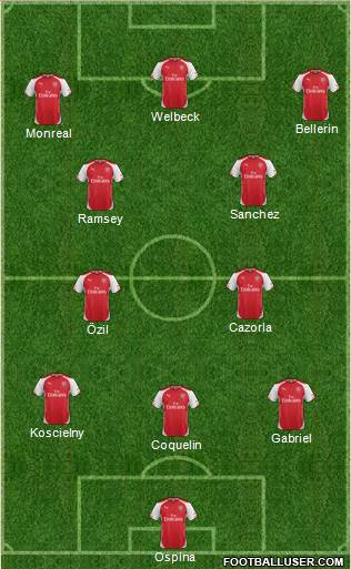 Arsenal Formation 2015