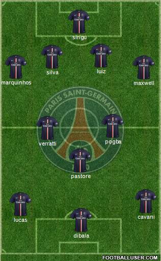 Paris Saint-Germain Formation 2015