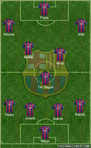 F.C. Barcelona Formation 2015