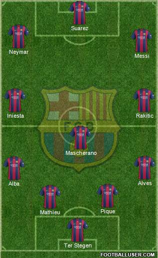 F.C. Barcelona Formation 2015