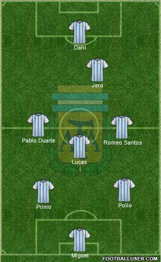Argentina Formation 2015