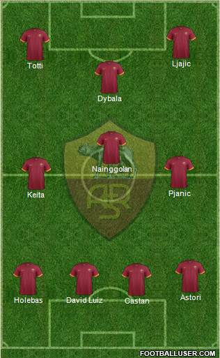 AS Roma Formation 2015