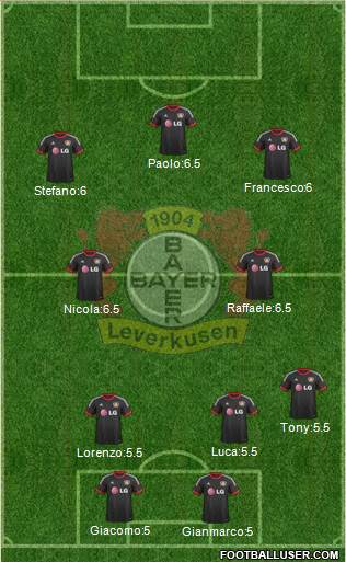 Bayer 04 Leverkusen Formation 2015