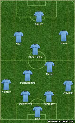 Manchester City Formation 2015