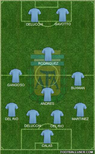 Argentina Formation 2015