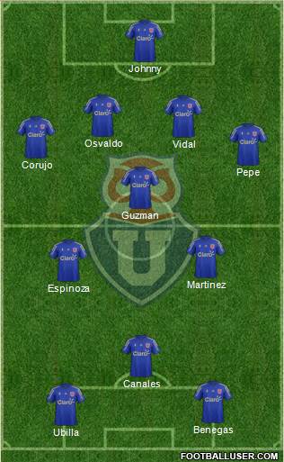 CF Universidad de Chile Formation 2015