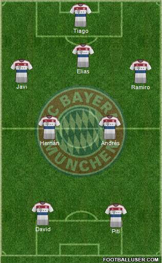 FC Bayern München Formation 2015