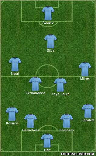 Manchester City Formation 2015