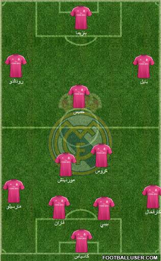 Real Madrid C.F. Formation 2015