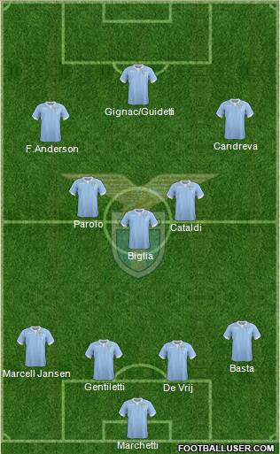 S.S. Lazio Formation 2015