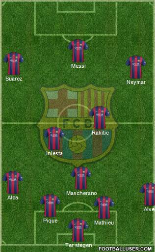 F.C. Barcelona Formation 2015