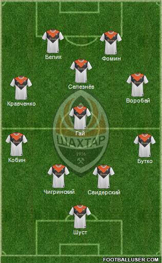 Shakhtar Donetsk Formation 2015