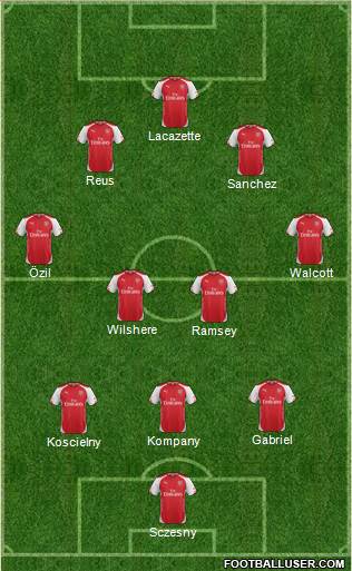 Arsenal Formation 2015