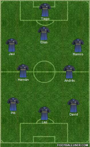 Manchester City Formation 2015