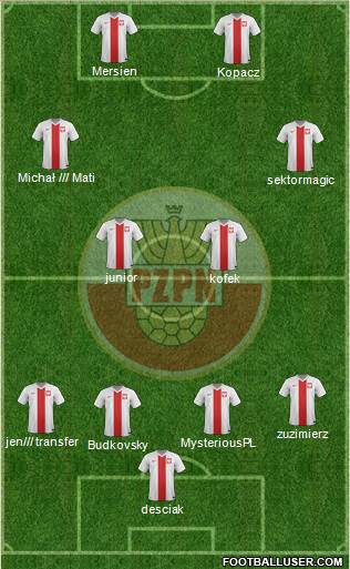 Poland Formation 2015