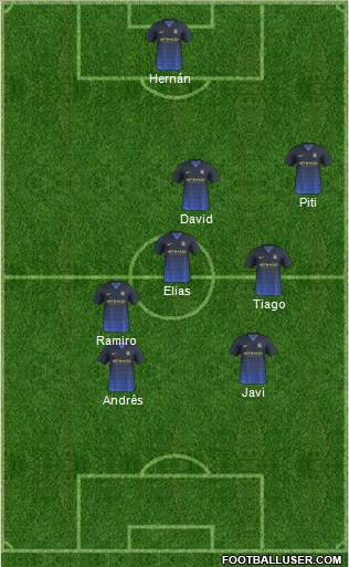 Manchester City Formation 2015