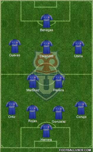 CF Universidad de Chile Formation 2015