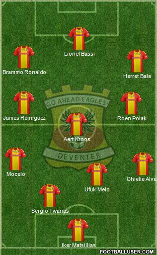 Go Ahead Eagles Formation 2015