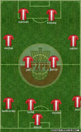 Poland Formation 2015