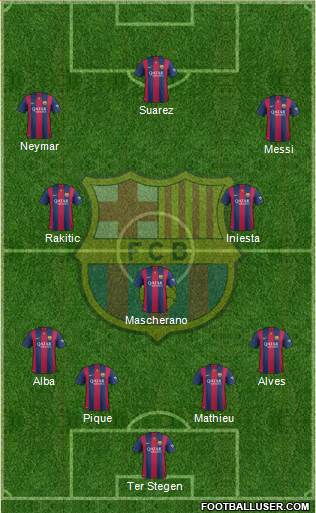 F.C. Barcelona Formation 2015