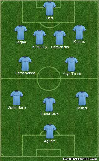 Manchester City Formation 2015