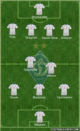 Dinamo Kiev Formation 2015