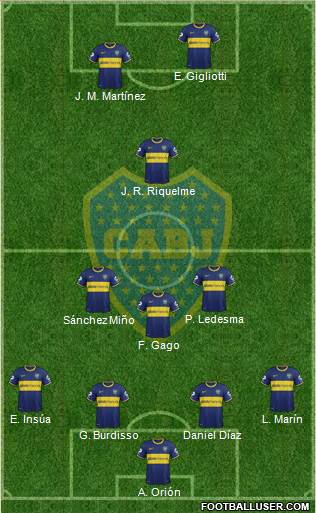 Boca Juniors Formation 2015