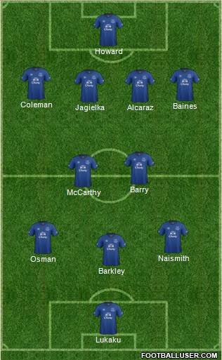 Everton Formation 2015