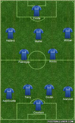 Chelsea Formation 2015